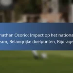 Liam Millar: Internationale optredens, Bijdragen, Belangrijke wedstrijden