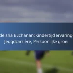 Alphonso Davies: Grote prijzen, Clubsuccessen, Internationale impact