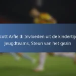 Cyle Larin: Carrièremijlpalen, Belangrijke doelpunten, Prijzen